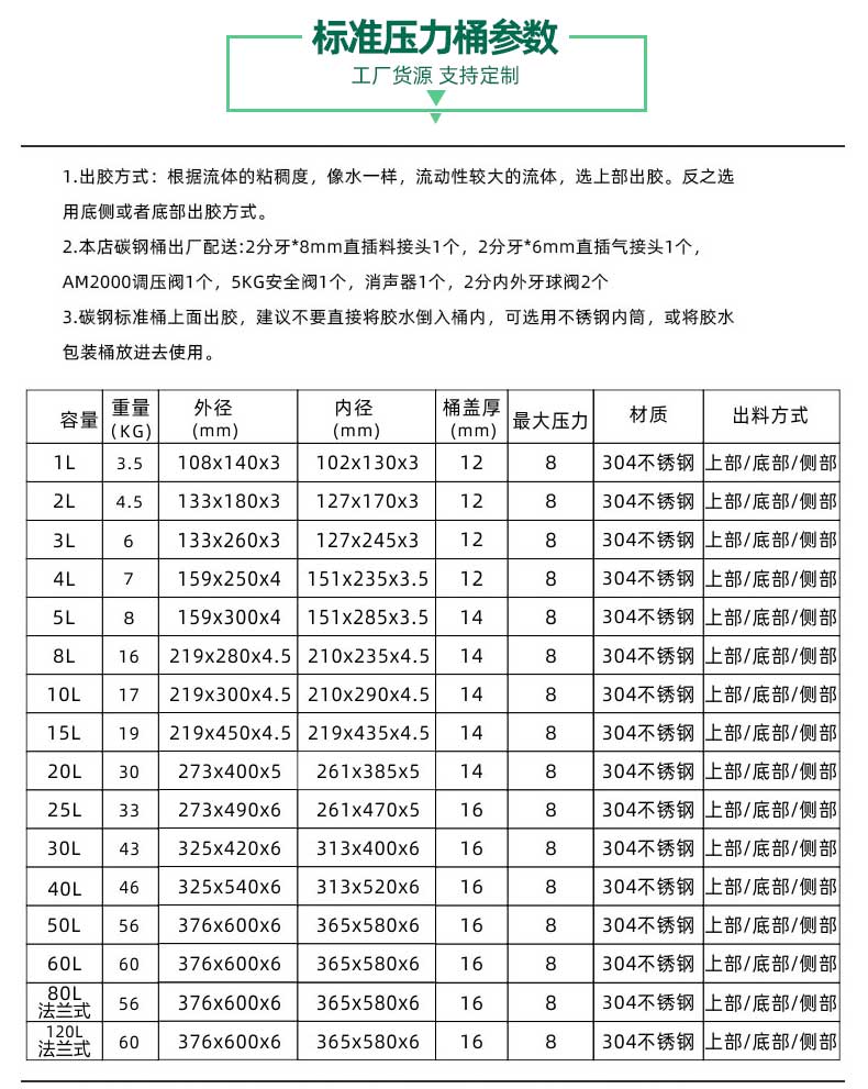 标准压力桶参数