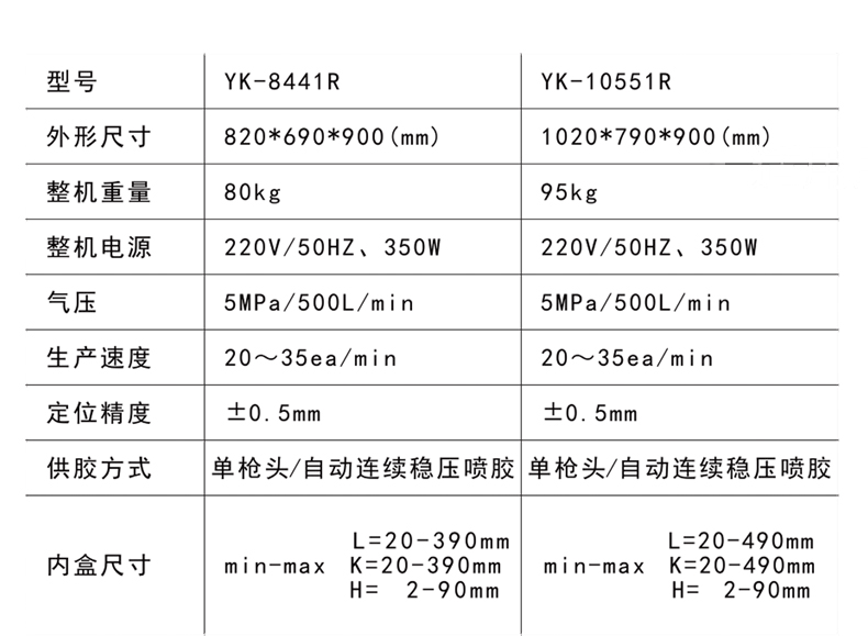 产品型号和参数